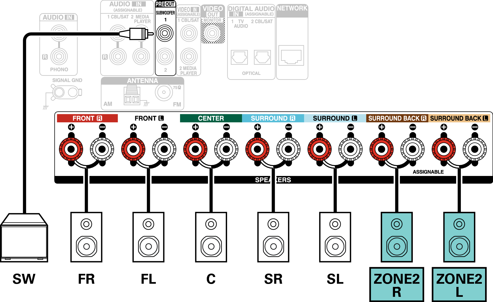 Conne SP 5.1 ZONE2 X17E2